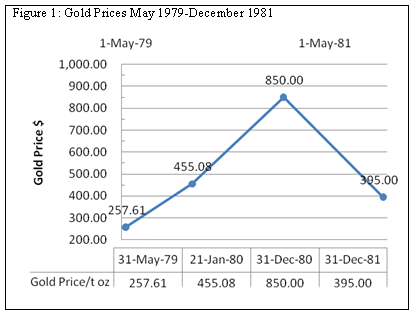 GoldPrice7981